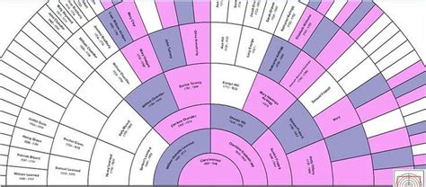 Xdna charts using legacy family tree – Artofit