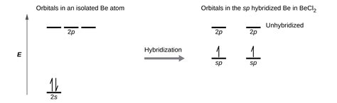 Central Atom Hybridization Of Becl2