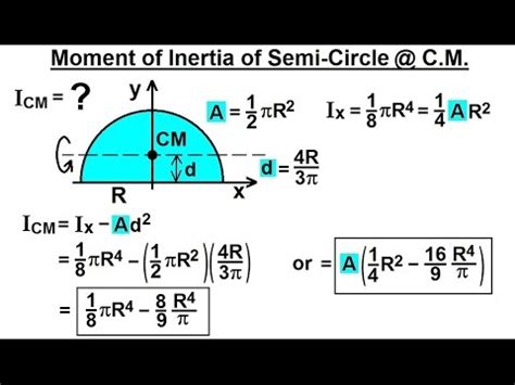 Moment of inertia of a circle - paintingdase