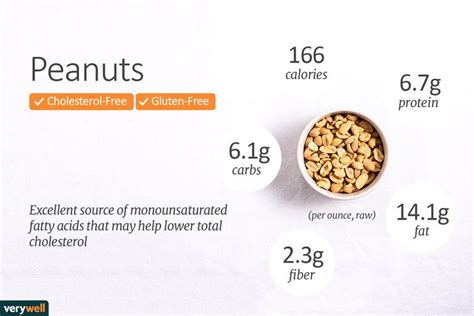 Peanut Nutrition Facts: Calories and Health Benefits