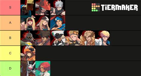 Guilty Gear Strive Tier List – The Wasteland Digest