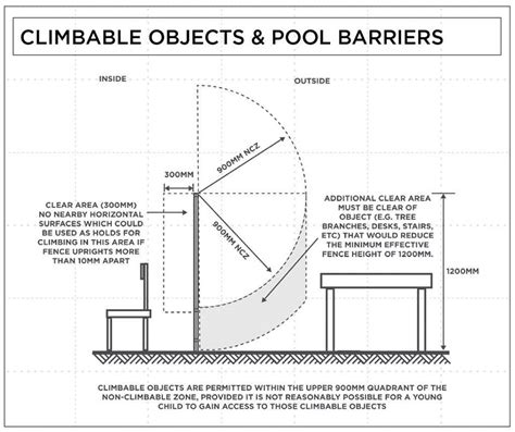 Pool Fence Regulations | Aqua Vista Glass