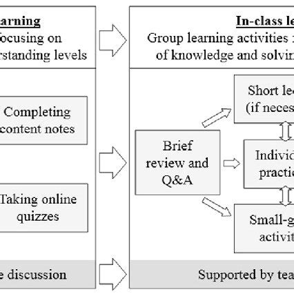 (PDF) A critical review of flipped classroom challenges in K-12 ...