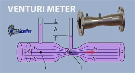 Venturi Flow Meter Applications | lostintodos