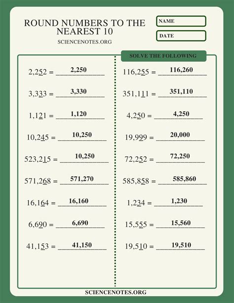 Rounding Numbers Rules and Examples