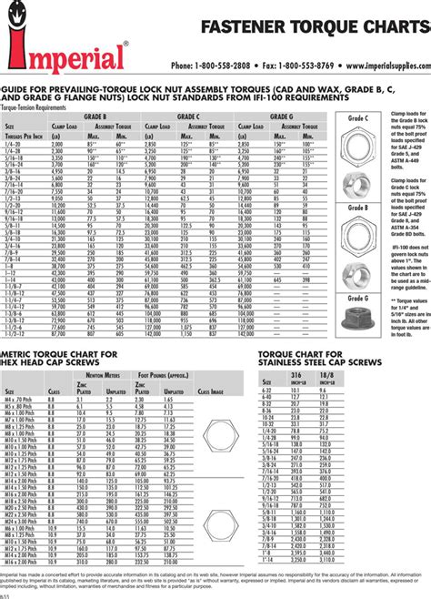 Flange Bolt Torque Specification Chart