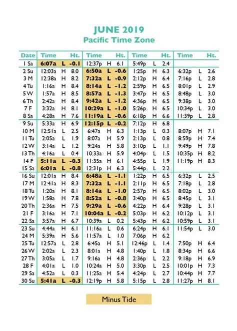 Tide Tables in Seaside, Oregon's favorite vacation destination