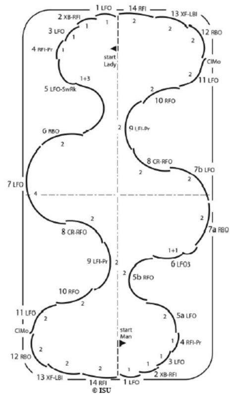 rocker foxtrot ice dance pattern - englishman-in-new-york-bass-tutorial