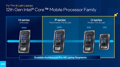 Benchmark Game CPU Entry Level Intel N100 Terkuak! • SoPasti.Com