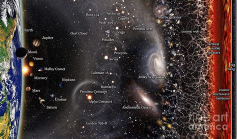 Observable Universe Map english annotations Digital Art by Ha Pham