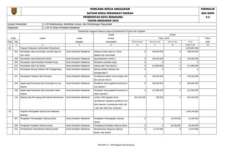 Contoh Laporan Rencana Kerja - Download Contoh Lengkap Gratis ️