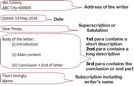 Format for writing Informal Letters with example