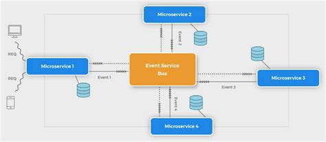 Architecture Patterns For Booking Management Platform | by Ali Khan | TUI MM Engineering Center ...