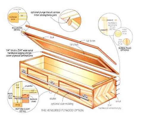 Build a DIY Plywood Coffin with These Free Casket Plans – Mother Earth News