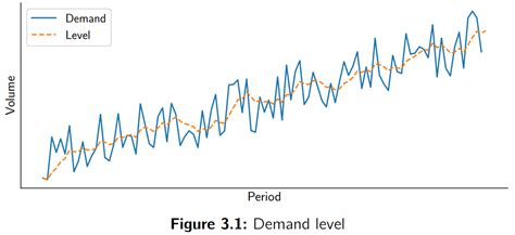 Simple exponential smoothing | Towards Data Science