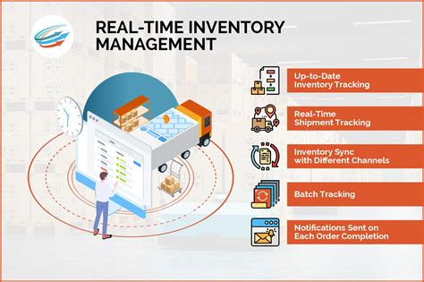 Real-Time Inventory Management | Supply Chain Management | Just-In-Time ...