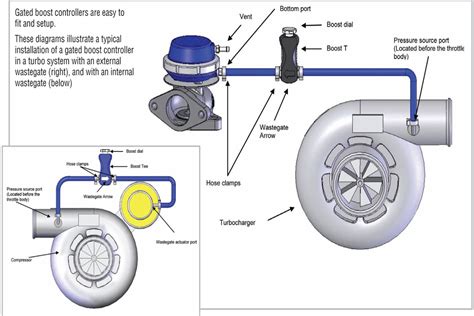 Cat Turbocharger Diagram Of Engine