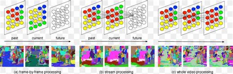 Image Segmentation Computer Science Pattern Recognition Computer Vision Algorithm, PNG ...