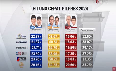 Quick Count Pilpres 2024 - Feb 2024 Calendar