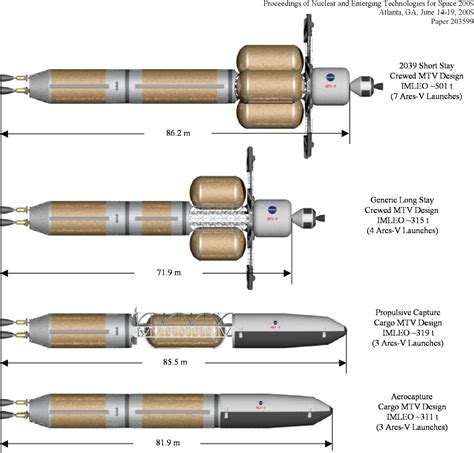 [PDF] NUCLEAR THERMAL ROCKET/VEHICLE CHARACTERISTICS AND SENSITIVITY TRADES FOR NASA's MARS ...