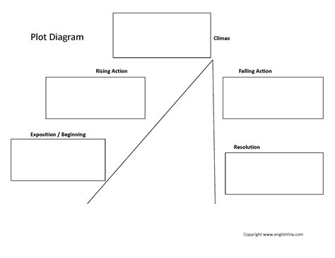 Plot Diagram 2 Plot Worksheet | Plot diagram, Line plot worksheets ...