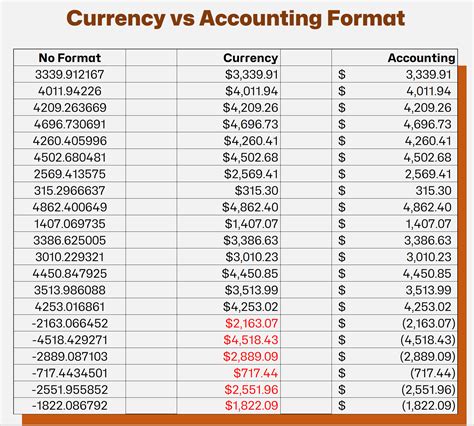 Accounting Number Format in Excel – How to Apply it to Selected Cells