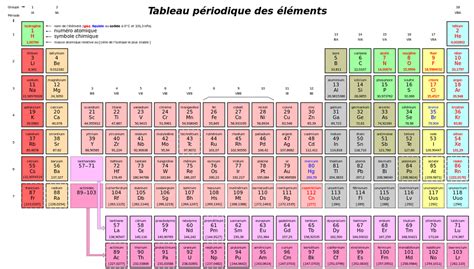 Les quatre nouveaux éléments du tableau périodique ont enfin un nom ...