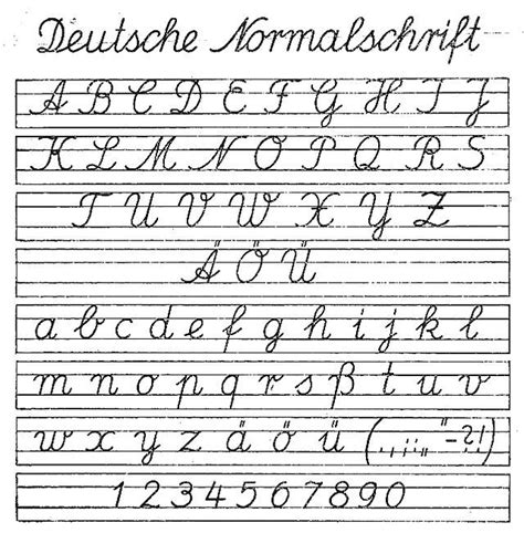 Schreibschrift – Wikipedia | Schreibschrift, Kursiv schreiben, Schreibschrift alphabet