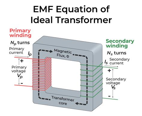 Transformer - Definition, Types, Working Principle, Equations & Examples