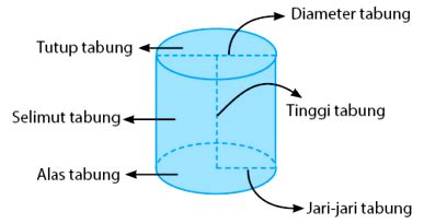 Rumus Geometri Bidang Ruang Lengkap Dengan Pembahasan – Anto Tunggal