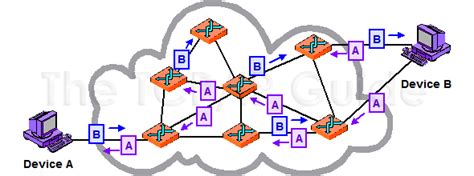 The TCP/IP Guide - Circuit Switching and Packet Switching Networks