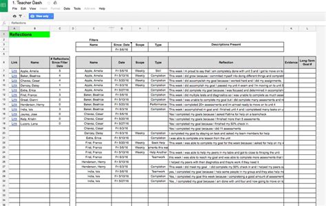 Data Dashboard for Progress Monitoring | Blended & Personalized Learning Practices At Work