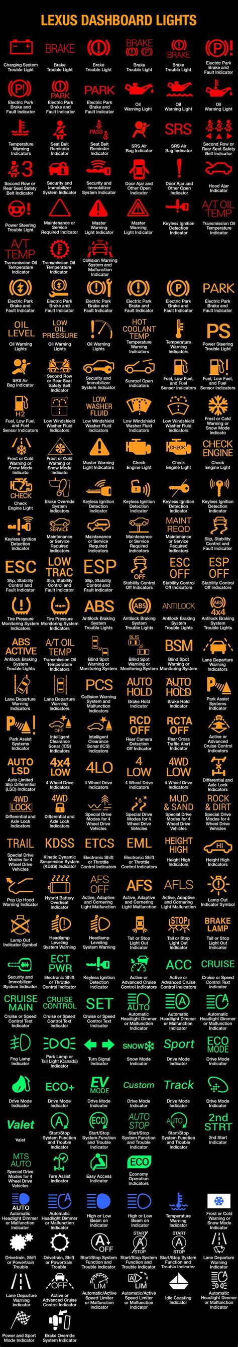 Lexus Dashboard Symbols and Meaning (FULL list, FREE Download) in 2022 | Warning lights, Lexus ...