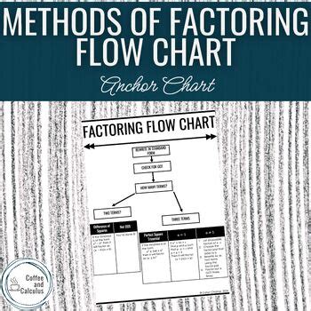 Factoring Methods Flow Chart Anchor Chart Poster by Coffee and Calculus