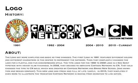 Cartoon Network Logo History | espacopotencial.org.br