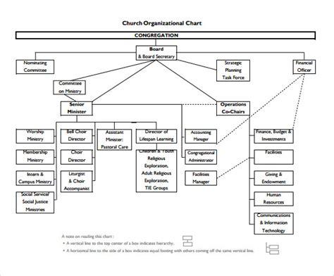 FREE 21+ Sample Church Organizational Chart templates in PDF | Google Docs | Pages | MS Word