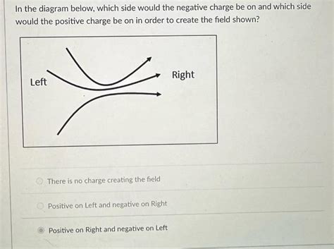 Solved In the diagram below, which side would the negative | Chegg.com