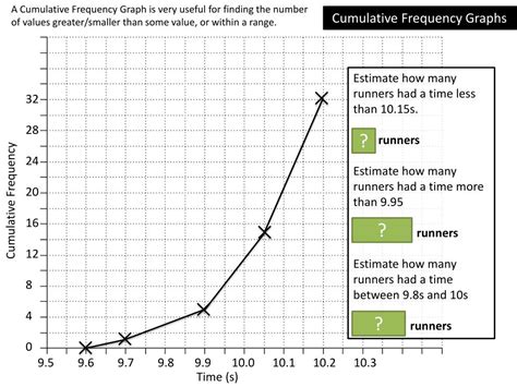 Cumulative Frequency