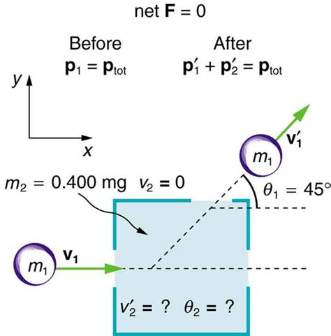 Collisions Boundless Physics