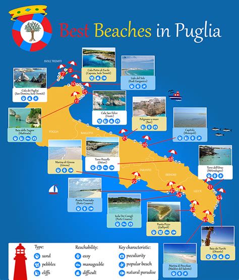 Best beaches in Puglia INFOGRAPHIC: discover the TOP 50 seaside spots