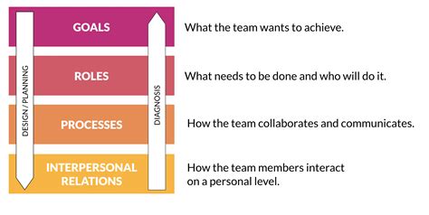 The GRPI Model of Team Effectiveness: Explained - AIHR