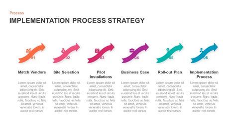 Implementation Process Strategy Ppt Template | Slidebazaar