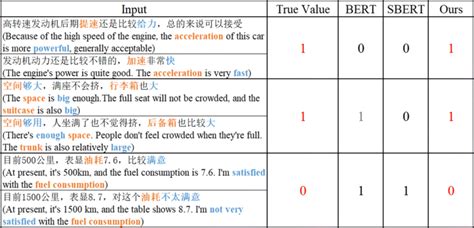 Examples of various model predictions. The yellow words in the sentence... | Download Scientific ...