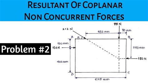 Problems On Coplanar Non Concurrent Forces | Problem #2 | [HINDI] - YouTube