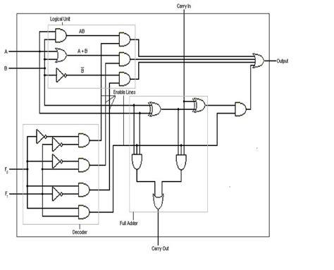 ELECTROCARIAN: DESIGN OF ARITHMETIC AND LOGICAL UNIT