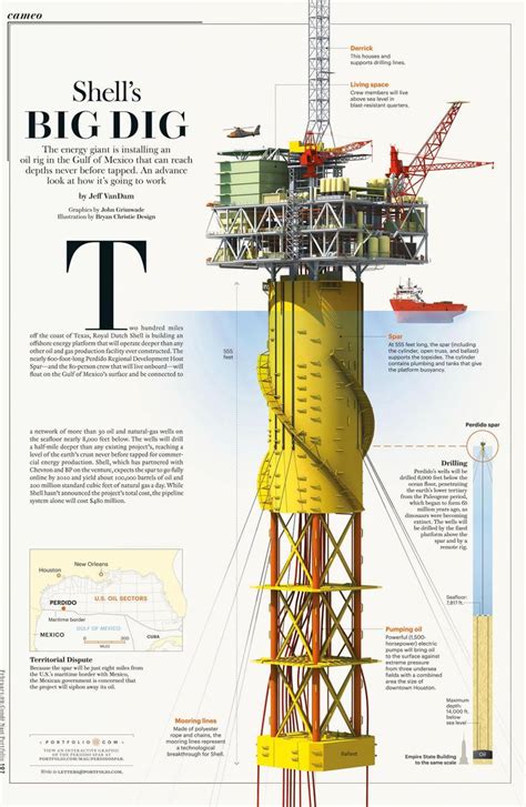 Condé Nast Portfolio (RIP) annotated the inner workings of a massive oil rig in the Gulf of ...