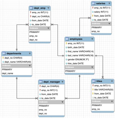 Migrating relational databases to Amazon DocumentDB (with MongoDB ...