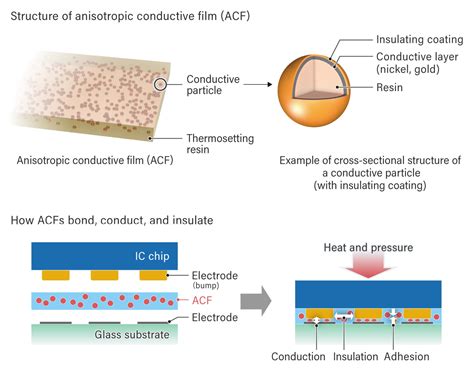 Conduction Particles