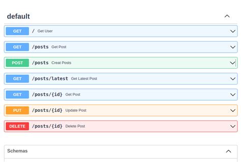 GitHub - imsudipacharya/Python-CRUD