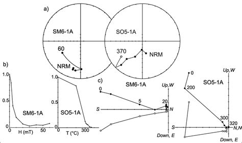 Example of remanence behaviour during alternating field (AF) and ...